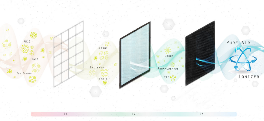 How To Clean Air Purifier Filters